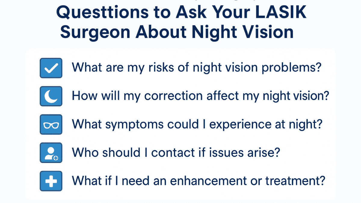 Checklist infographic showing questions patients should ask their LASIK surgeon about night vision expectations.